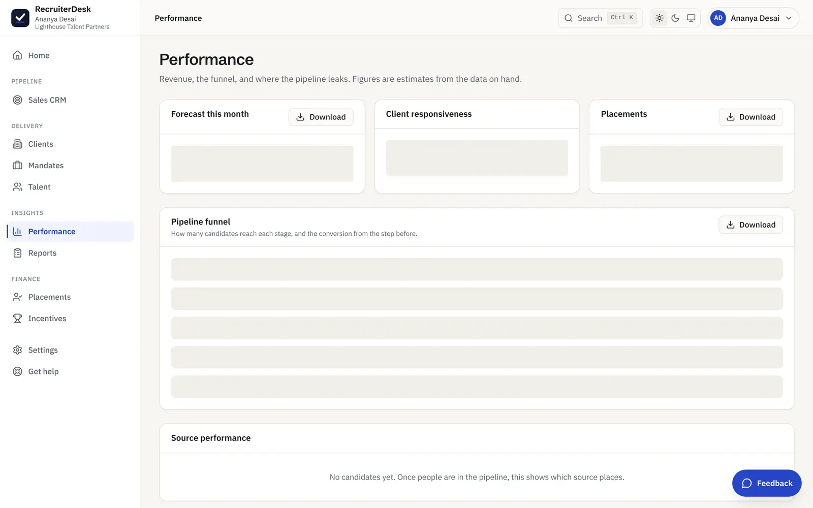 The Performance screen in RecruiterDesk: a fee forecast, the pipeline funnel with conversion, and source ROI.