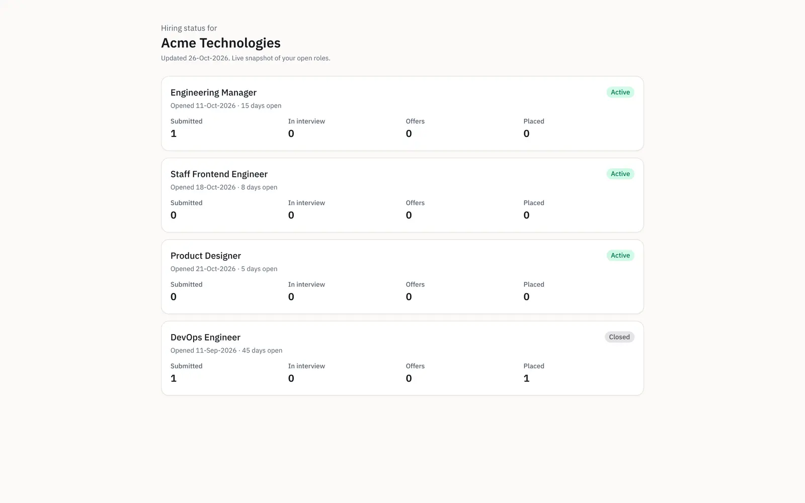 A client hiring-status page: a client name, an updated date, and a card per open role with its opened date, days open, an active or closed badge and submitted, in interview, offers and placed counts.