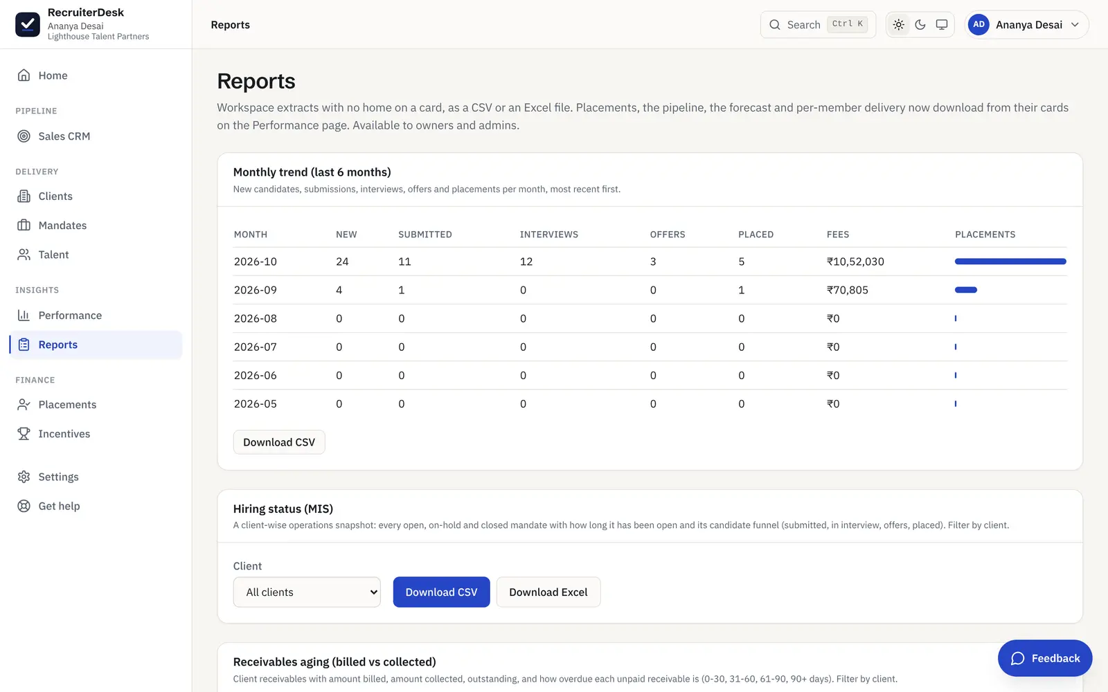 The Reports screen in RecruiterDesk, with a six-month activity trend and CSV report generators.